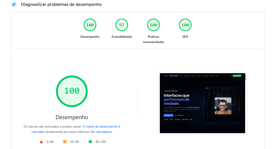 Dashboard com métricas de performance web e analytics